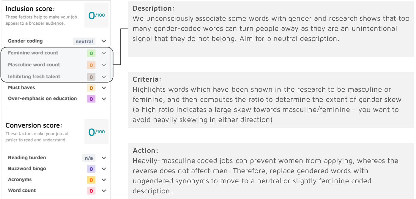 JDAT and Gender coding – Applied
