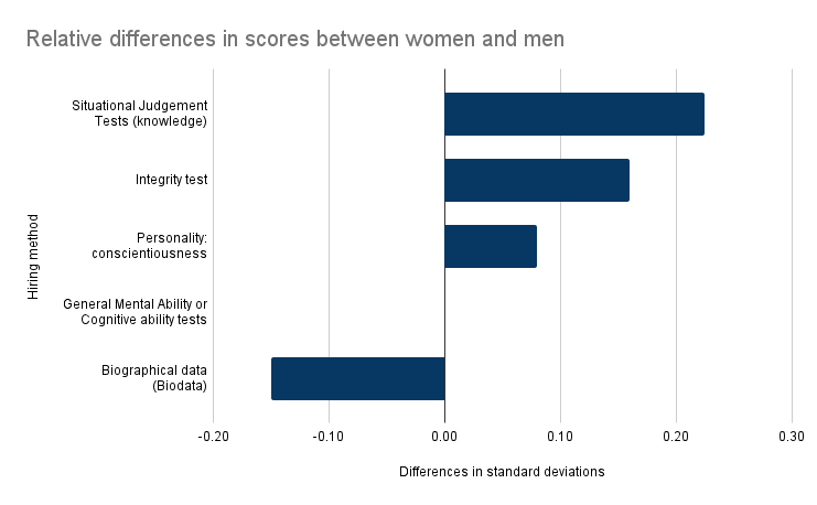 Relative_differences_in_scores_between_women_and_men__1_.png