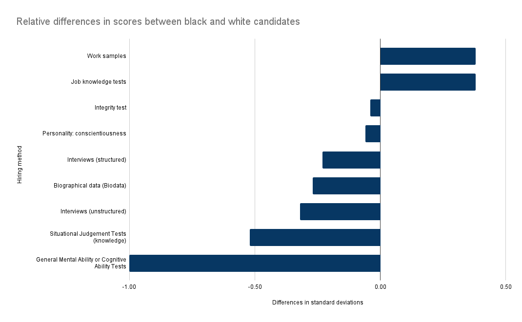 Relative_differences_in_scores_between_black_and_white_candidates.png