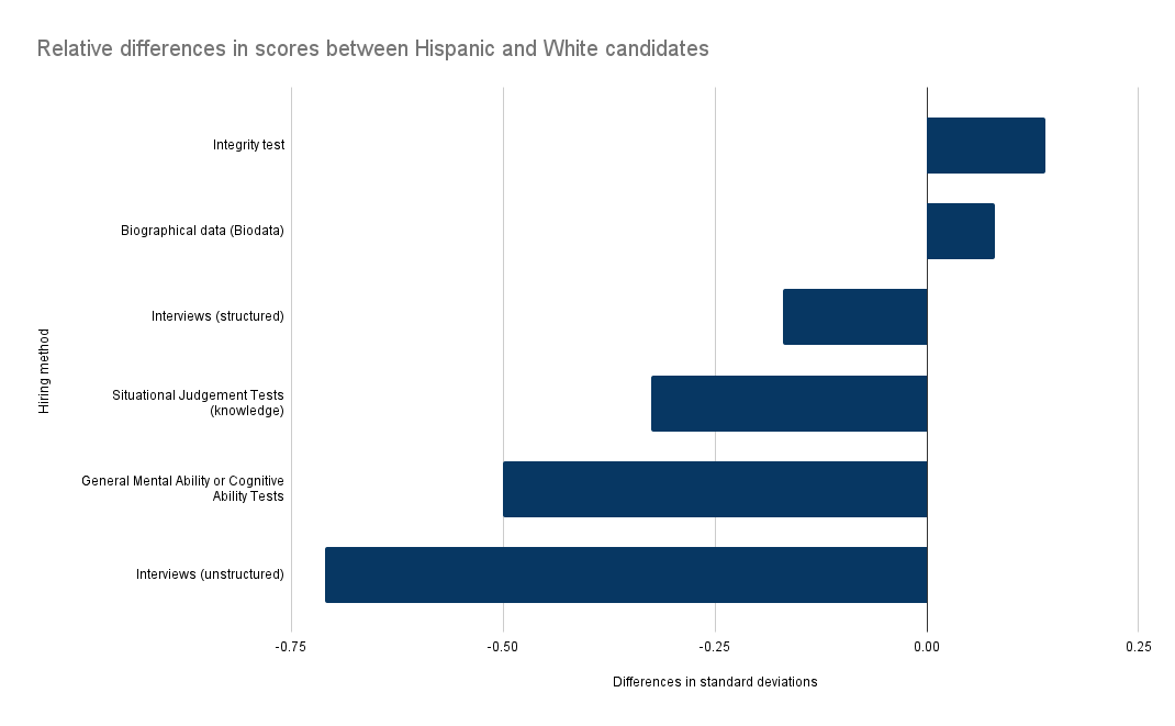 Relative_differences_in_scores_between_Hispanic_and_White_candidates.png